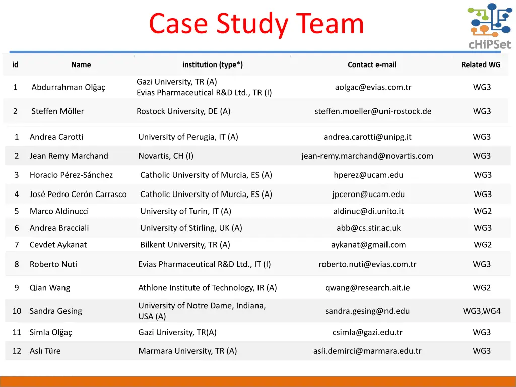 case study team