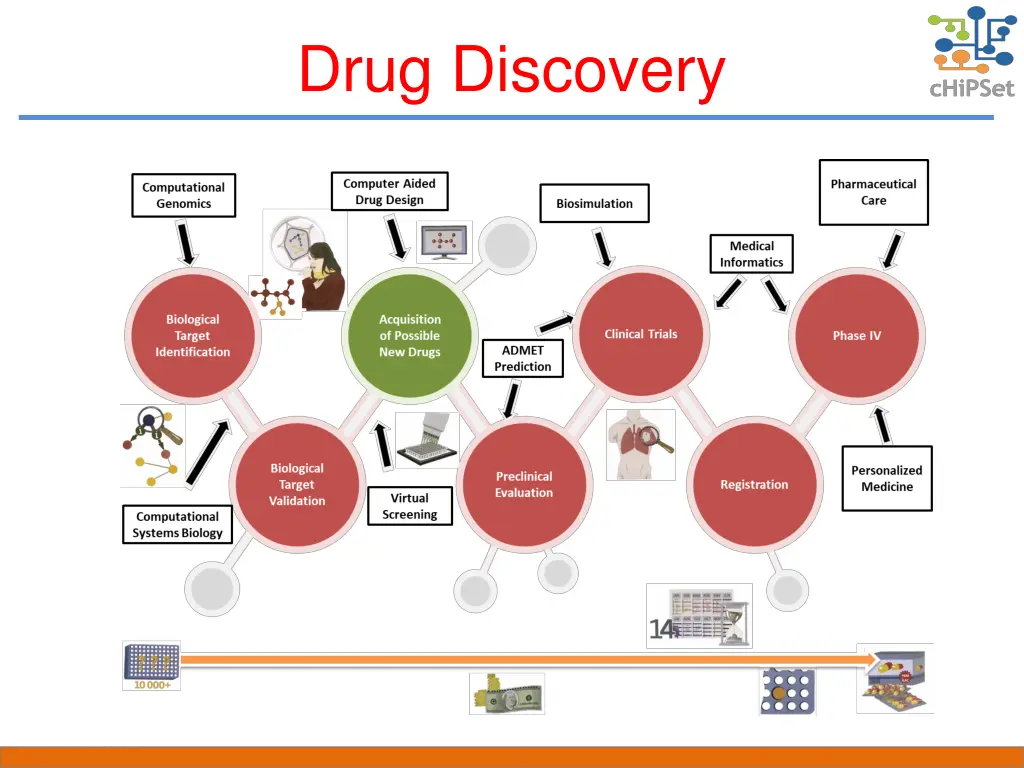 drug discovery