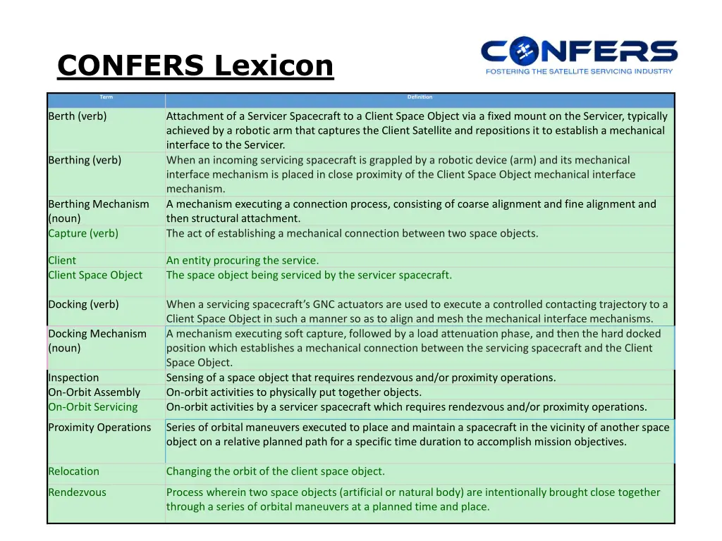 confers lexicon