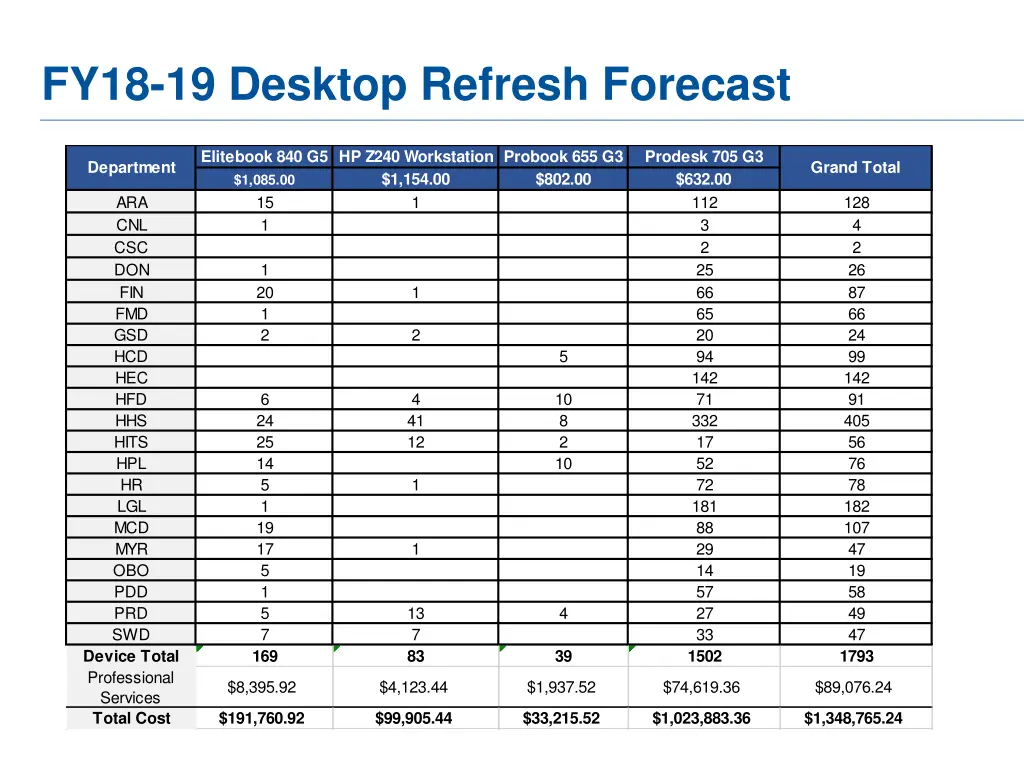 fy18 19 desktop refresh forecast 1