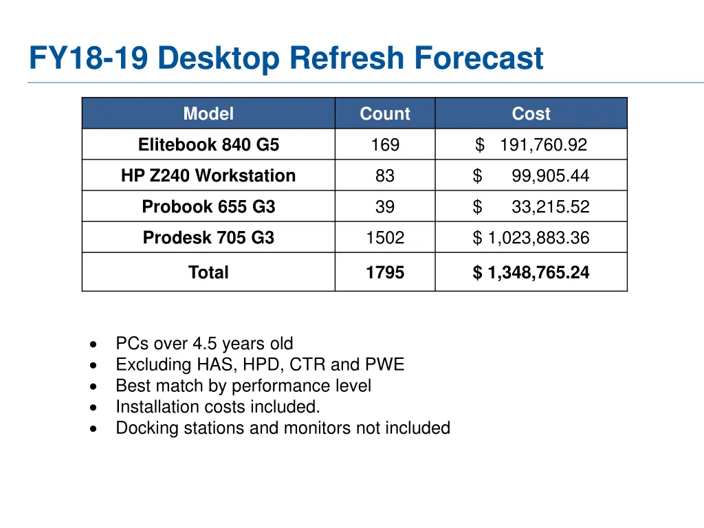 fy18 19 desktop refresh forecast