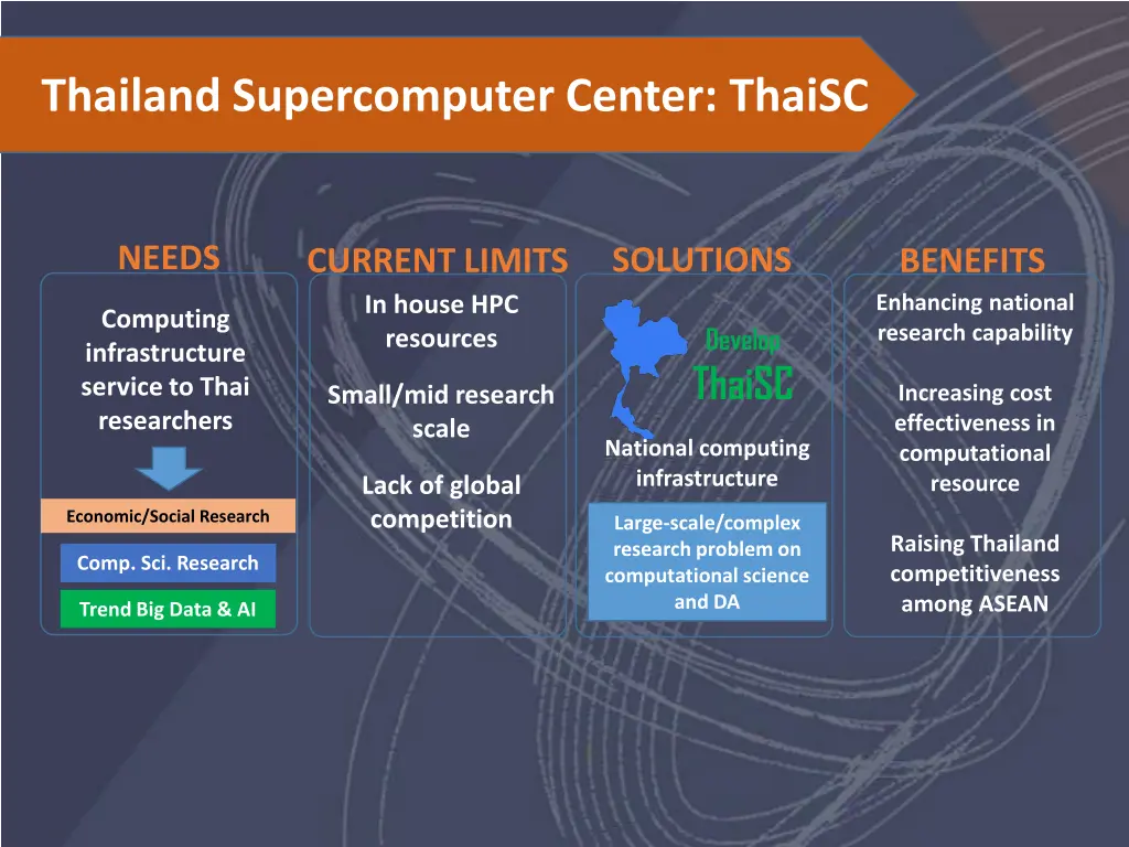 thailand supercomputer center thaisc