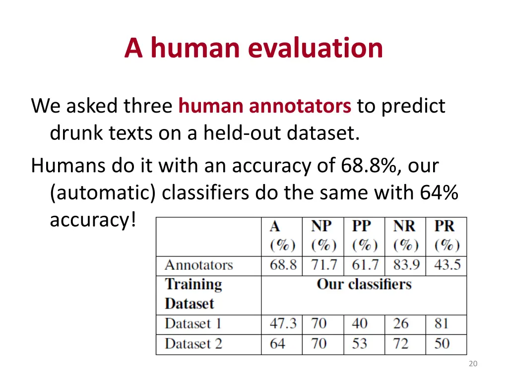 a human evaluation