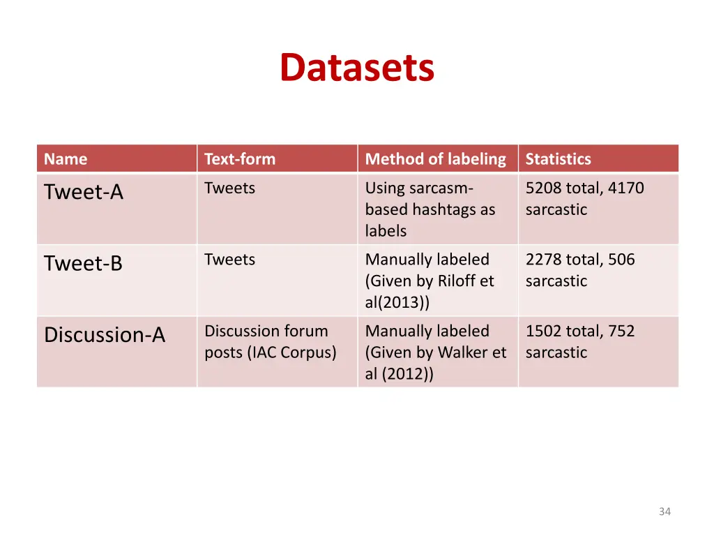 datasets