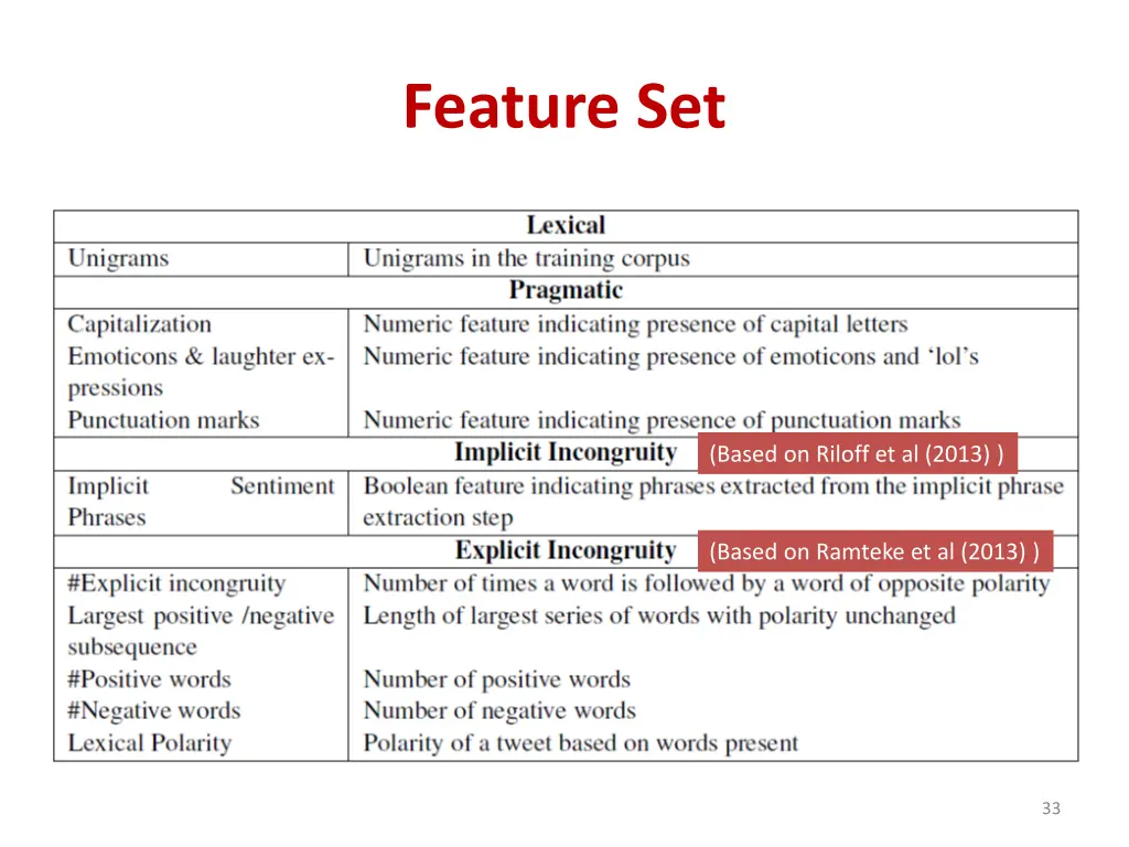 feature set