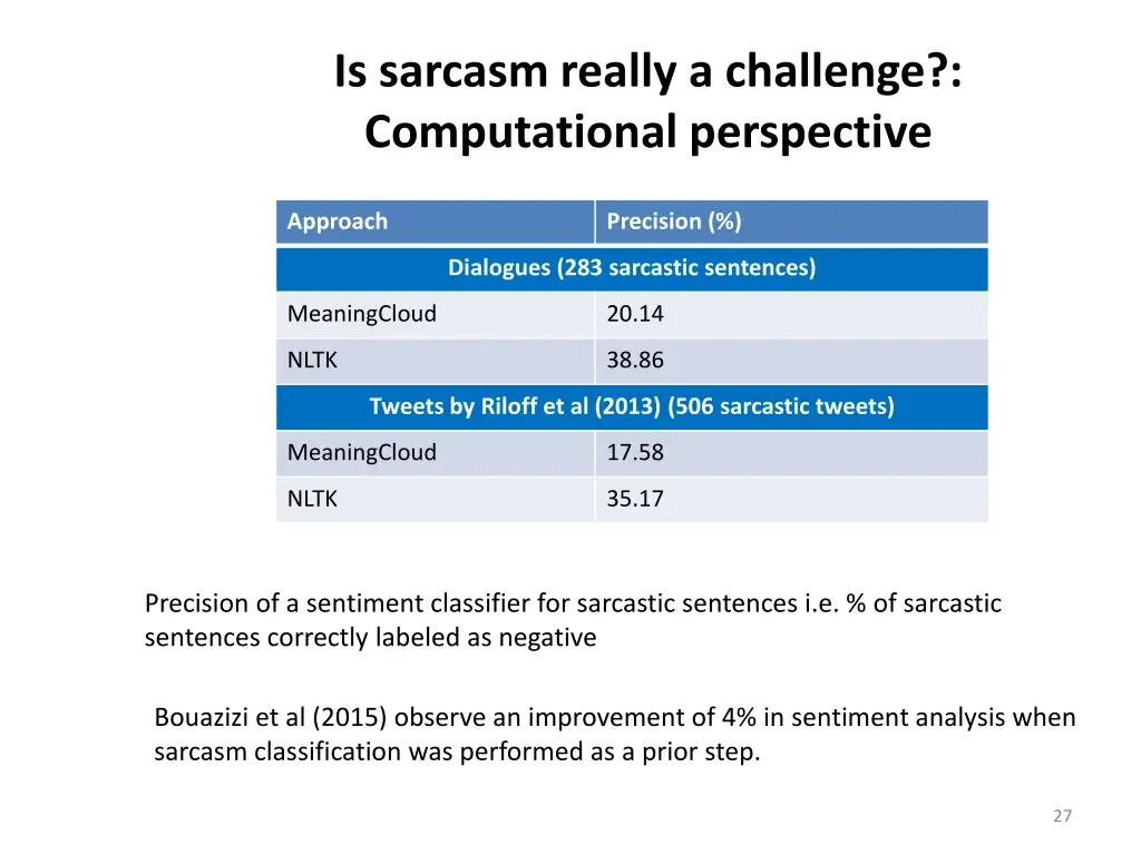 is sarcasm really a challenge computational