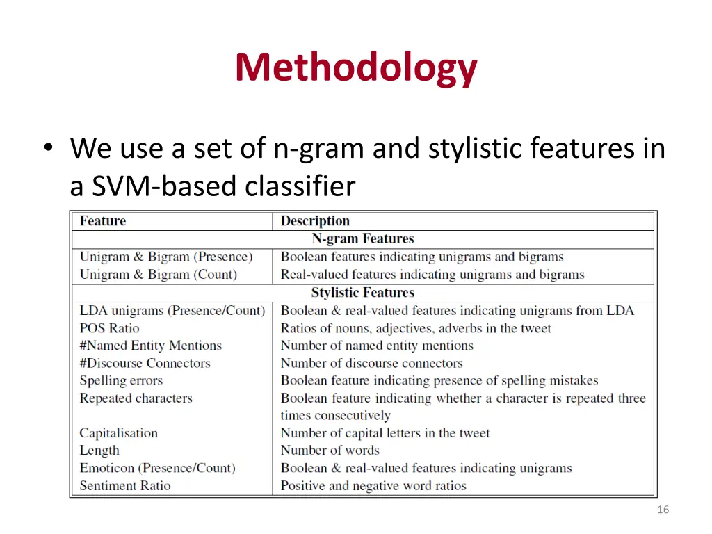 methodology