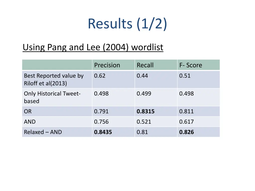 results 1 2