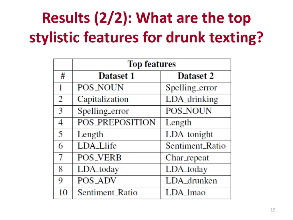 results 2 2 what are the top stylistic features