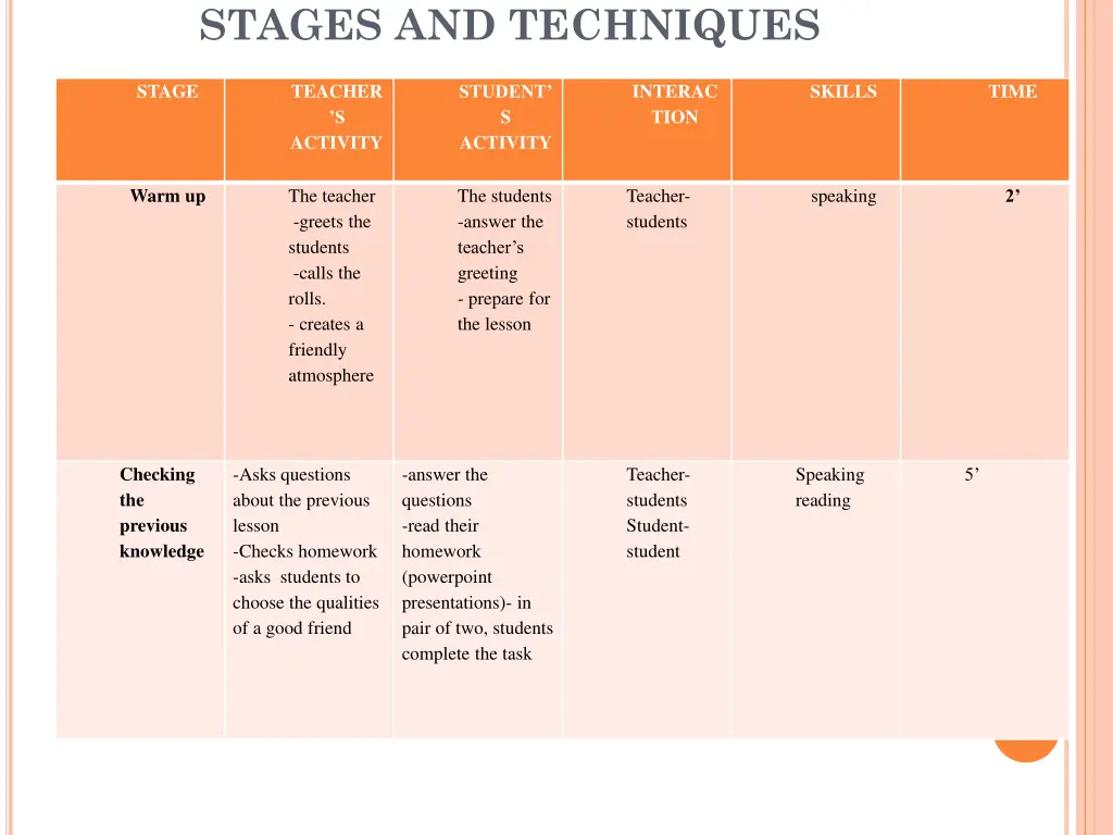 stages and techniques