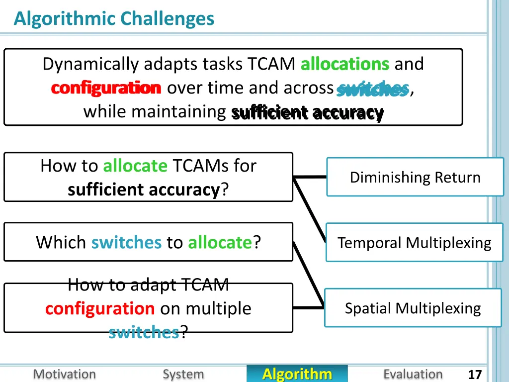 algorithmic challenges