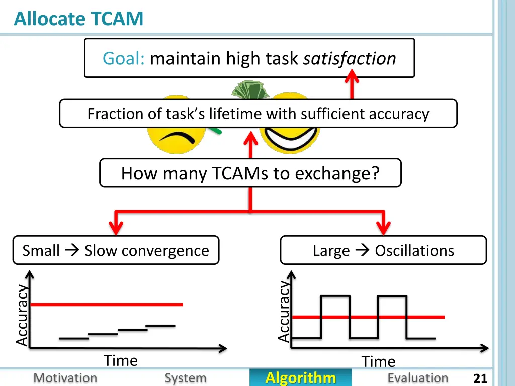 allocate tcam