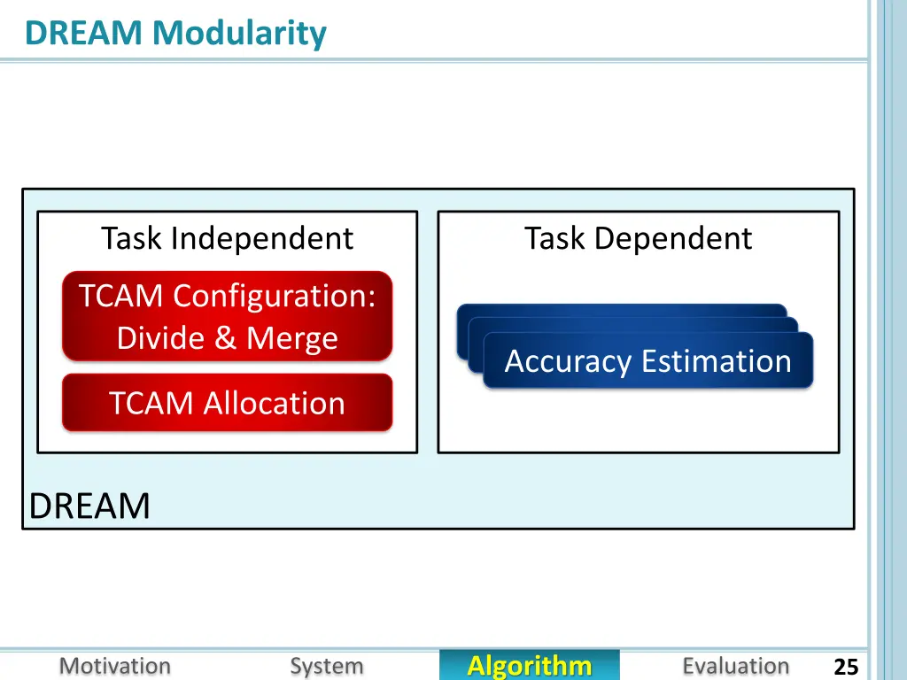 dream modularity