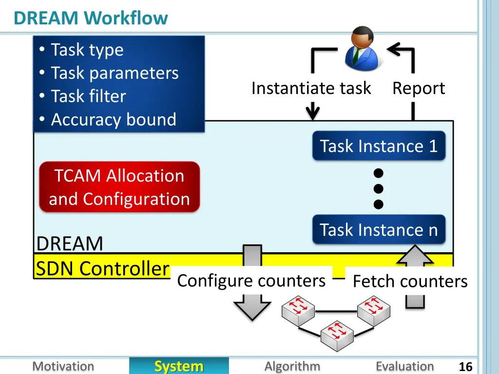 dream workflow task type task parameters task