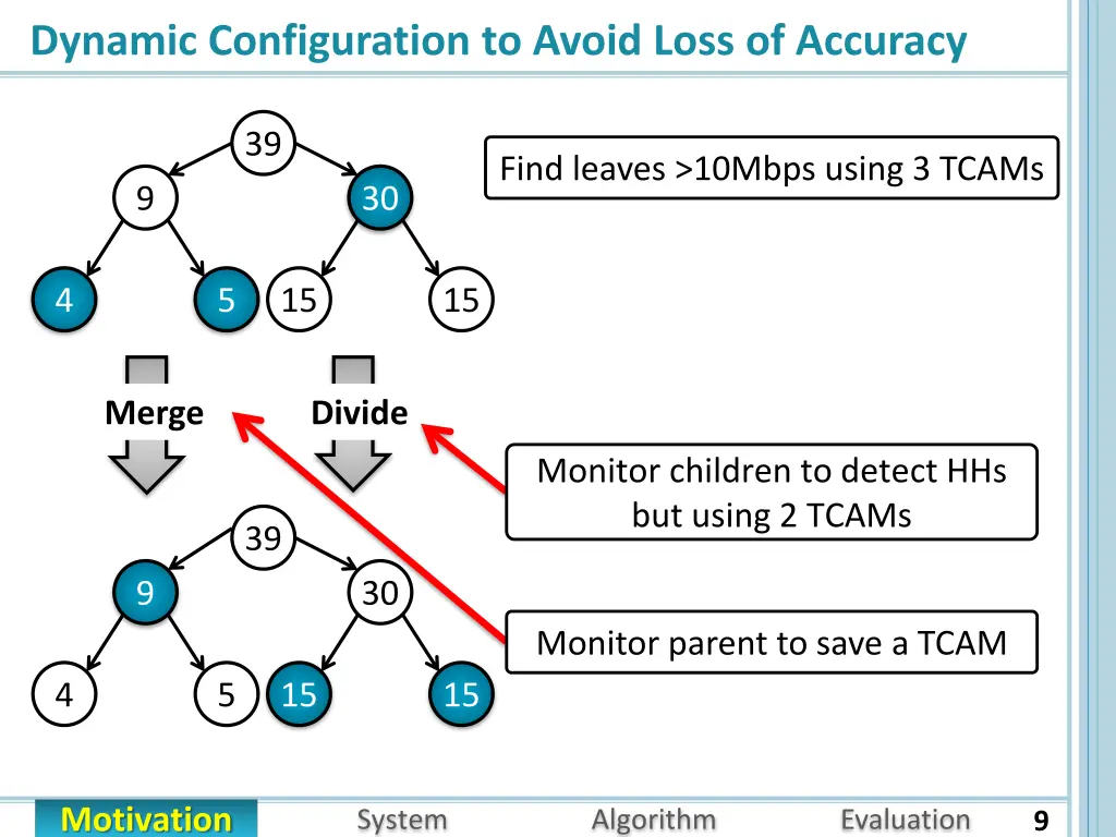 dynamic configuration to avoid loss of accuracy