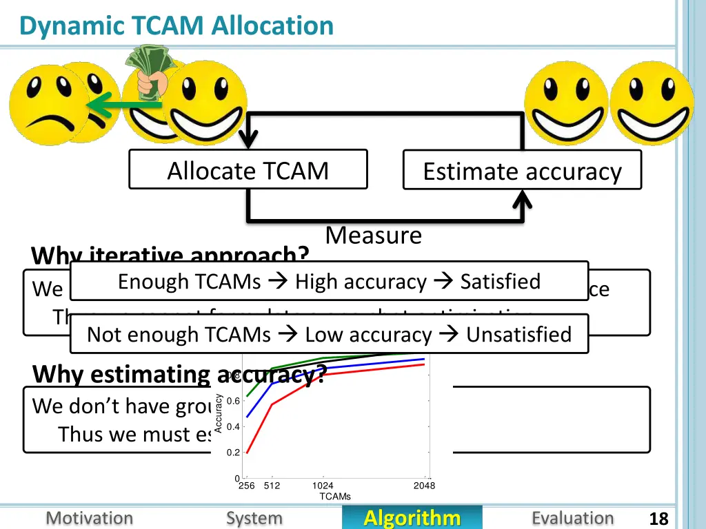 dynamic tcam allocation