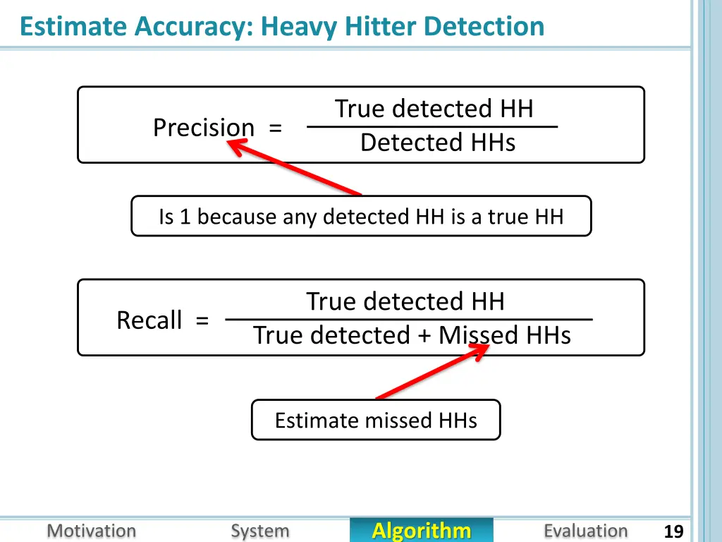 estimate accuracy heavy hitter detection