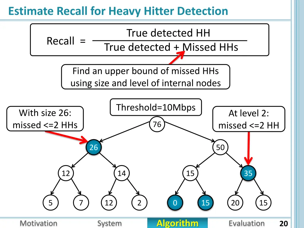 estimate recall for heavy hitter detection