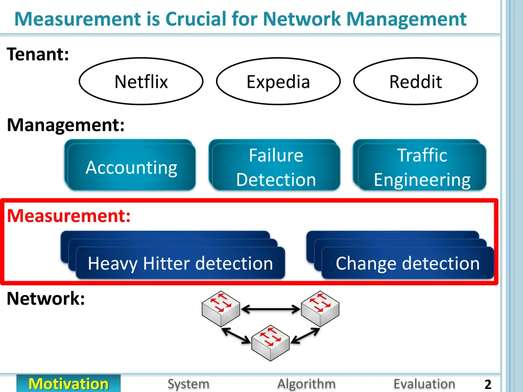 measurement is crucial for network management