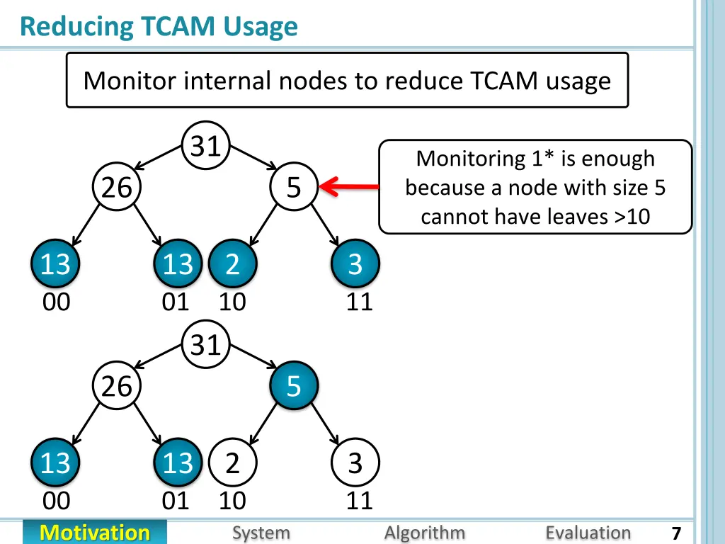 reducing tcam usage