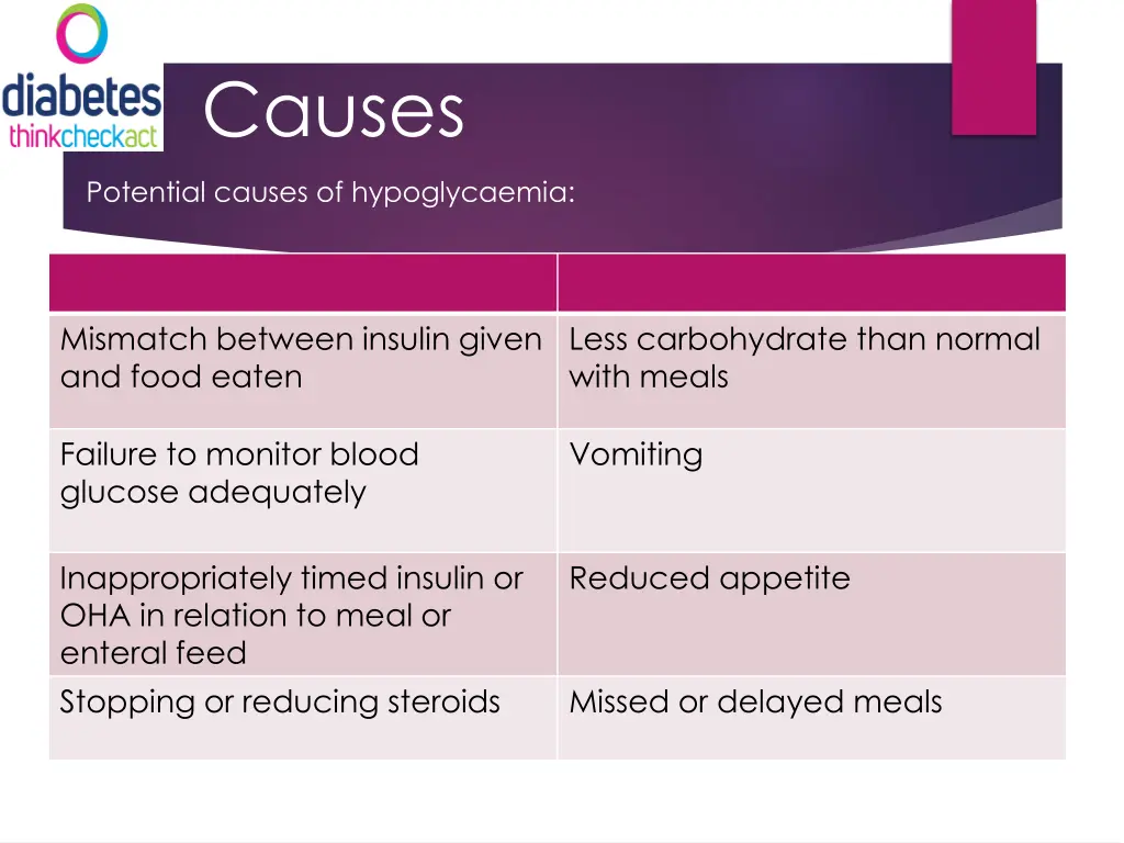 causes