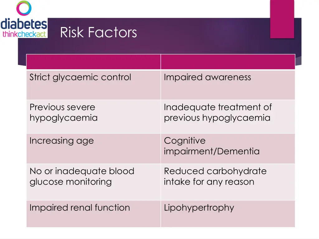 risk factors