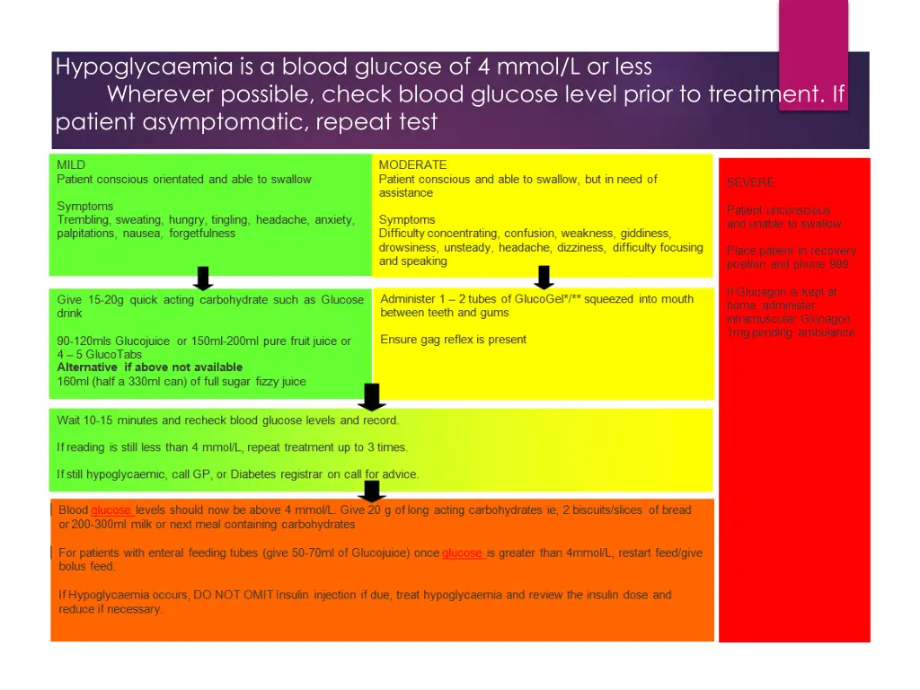 treatment of hypoglycaemia