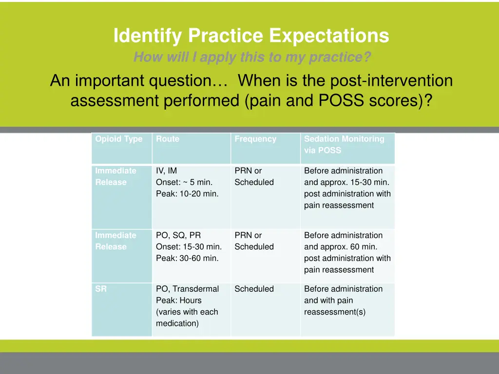 identify practice expectations how will i apply 1