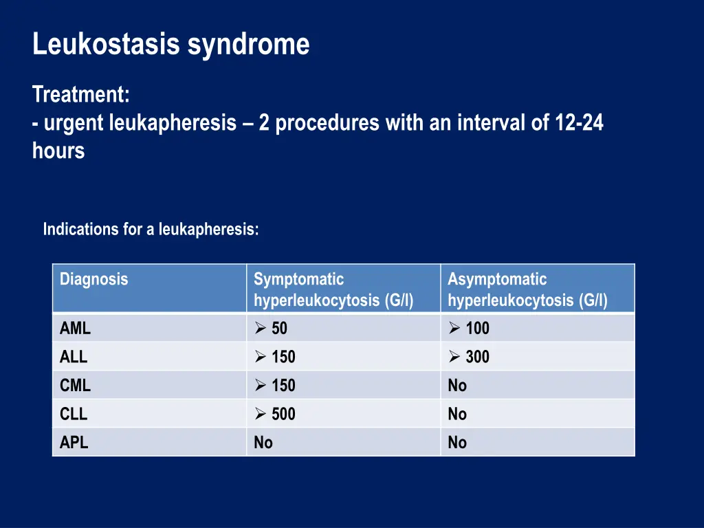 leukostasis syndrome 2