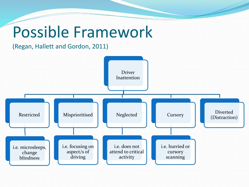 possible framework regan hallett and gordon 2011 1