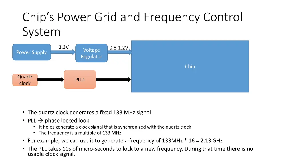 chip s power grid and frequency control system