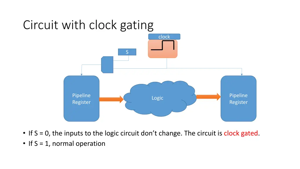 circuit with clock gating