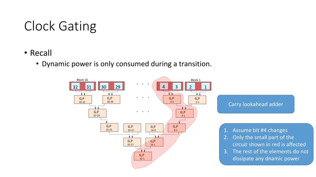 clock gating