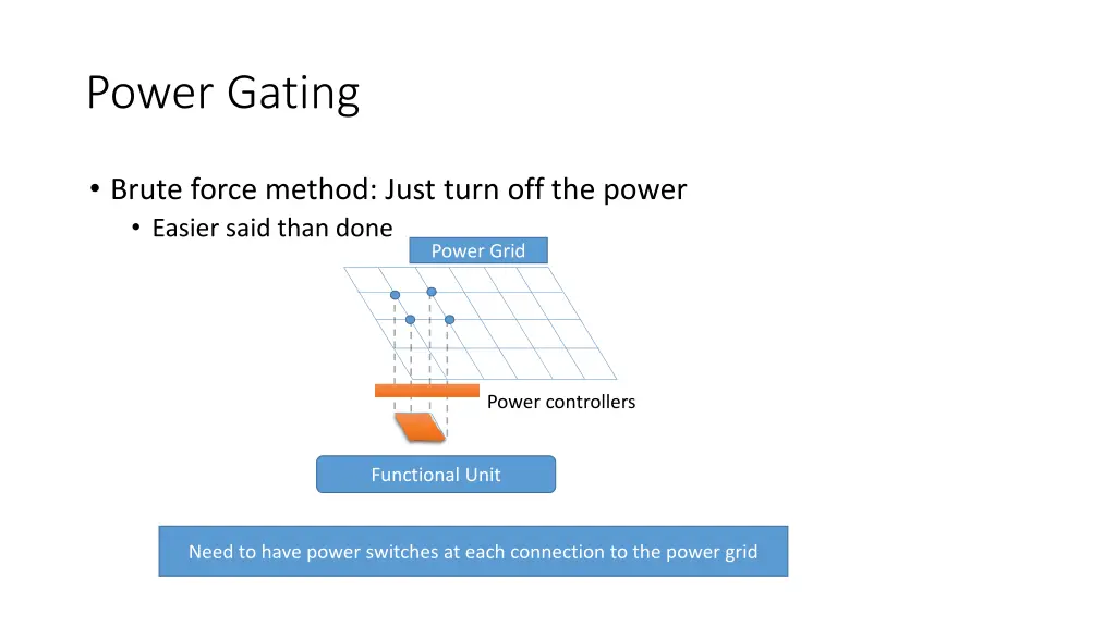 power gating