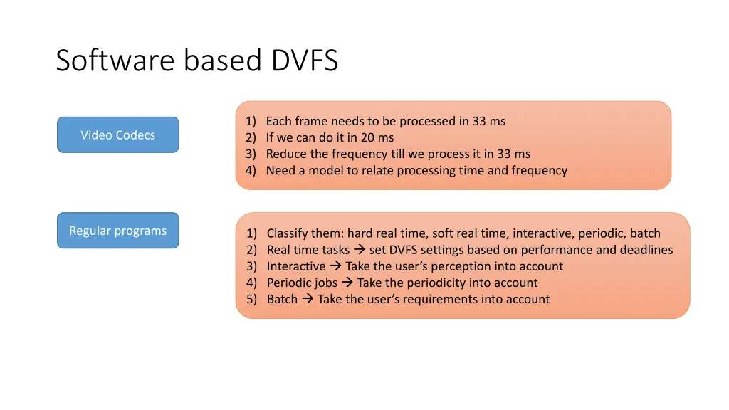 software based dvfs