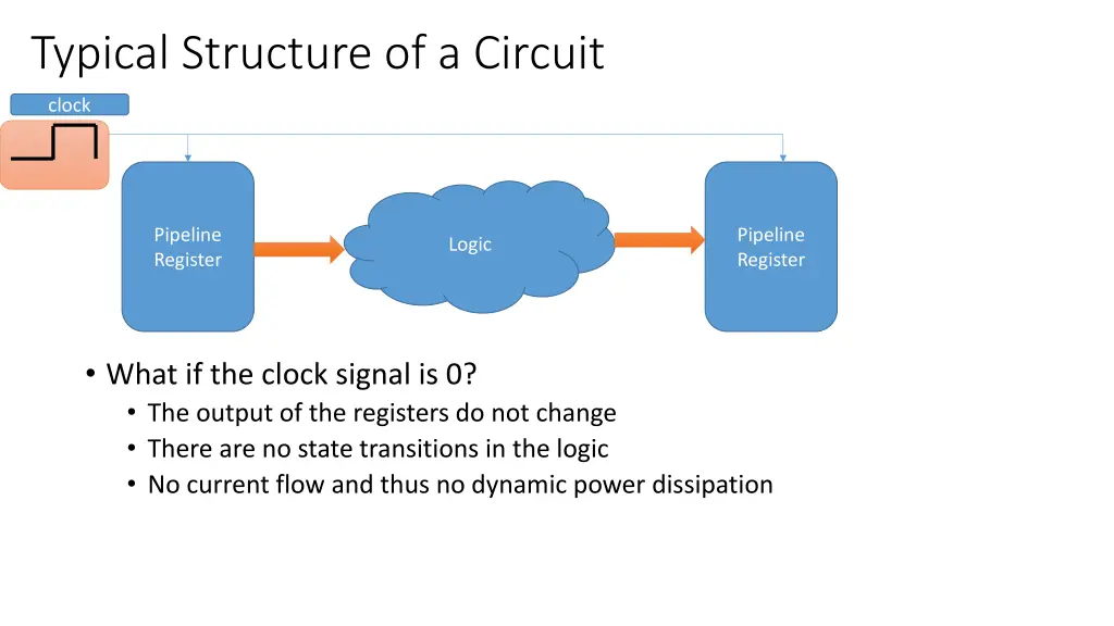 typical structure of a circuit