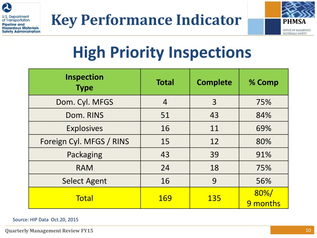 key performance indicator 1