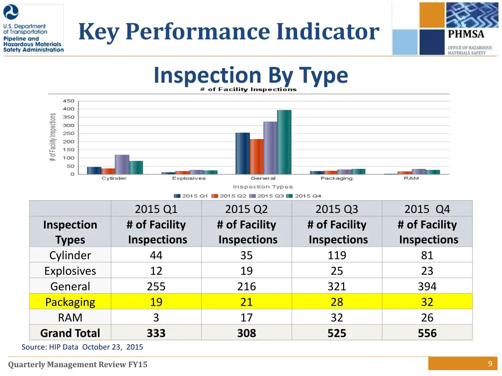 key performance indicator