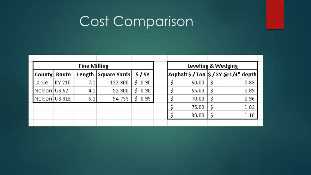 cost comparison