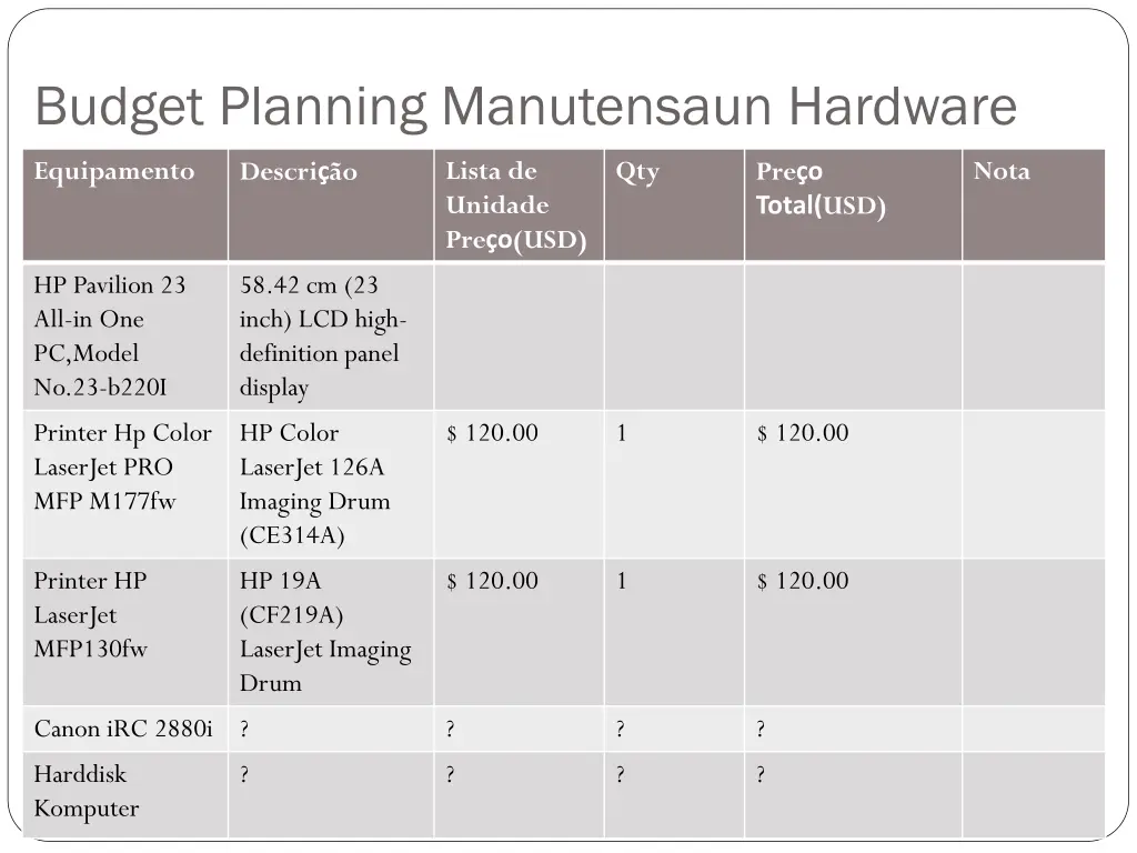 budget planning manutensaun hardware