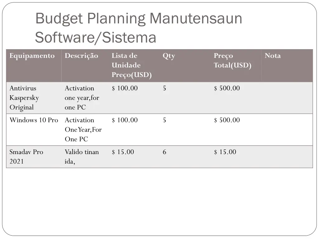 budget planning manutensaun software sistema