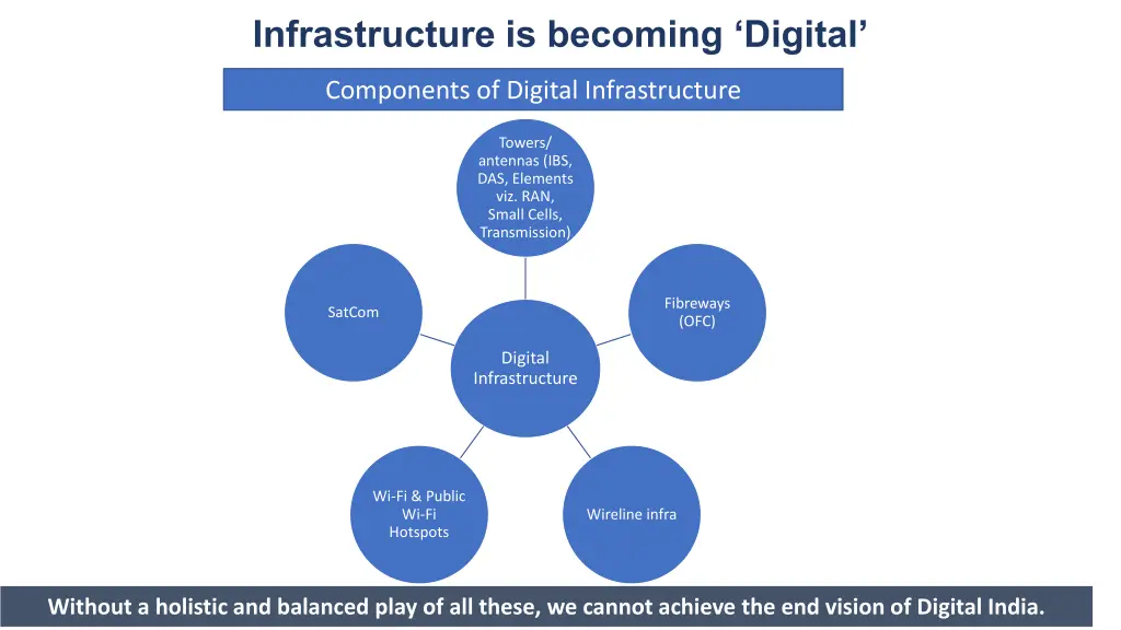 infrastructure is becoming digital