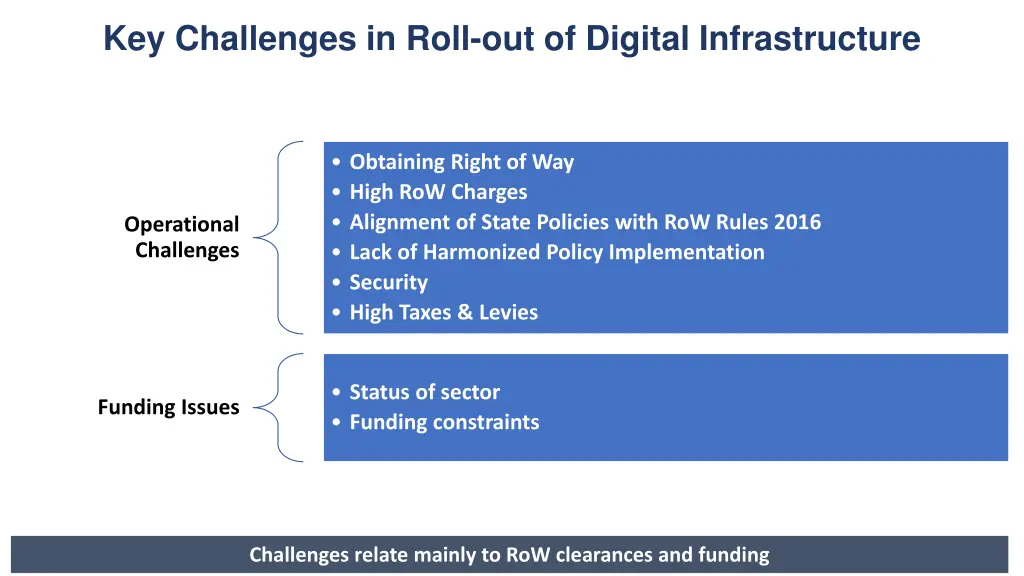 key challenges in roll out of digital