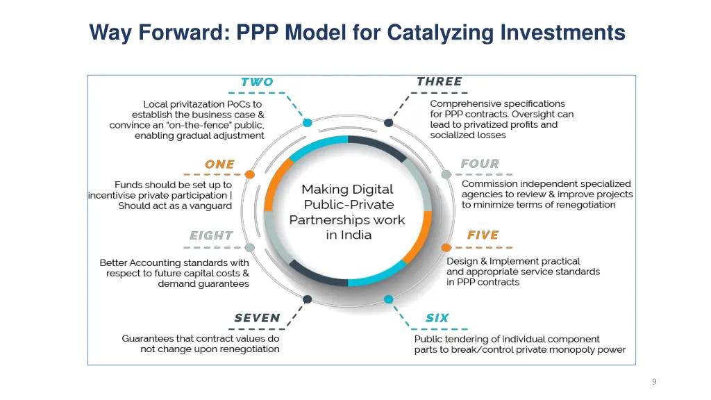 way forward ppp model for catalyzing investments