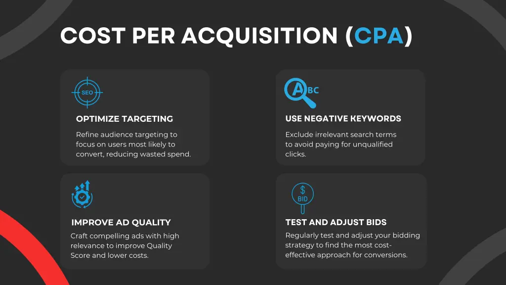 cost per acquisition cpa