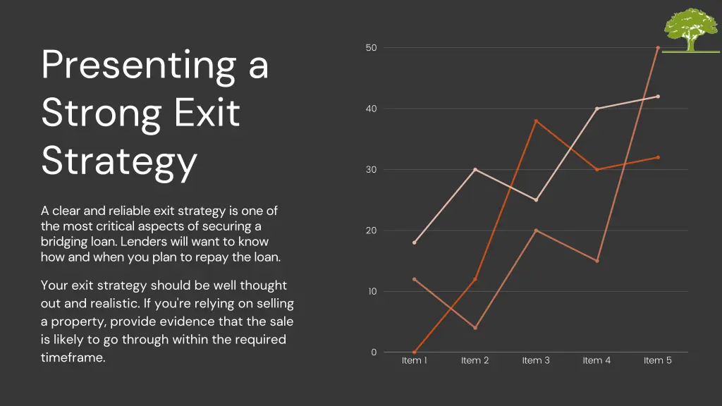 presenting a strong exit strategy