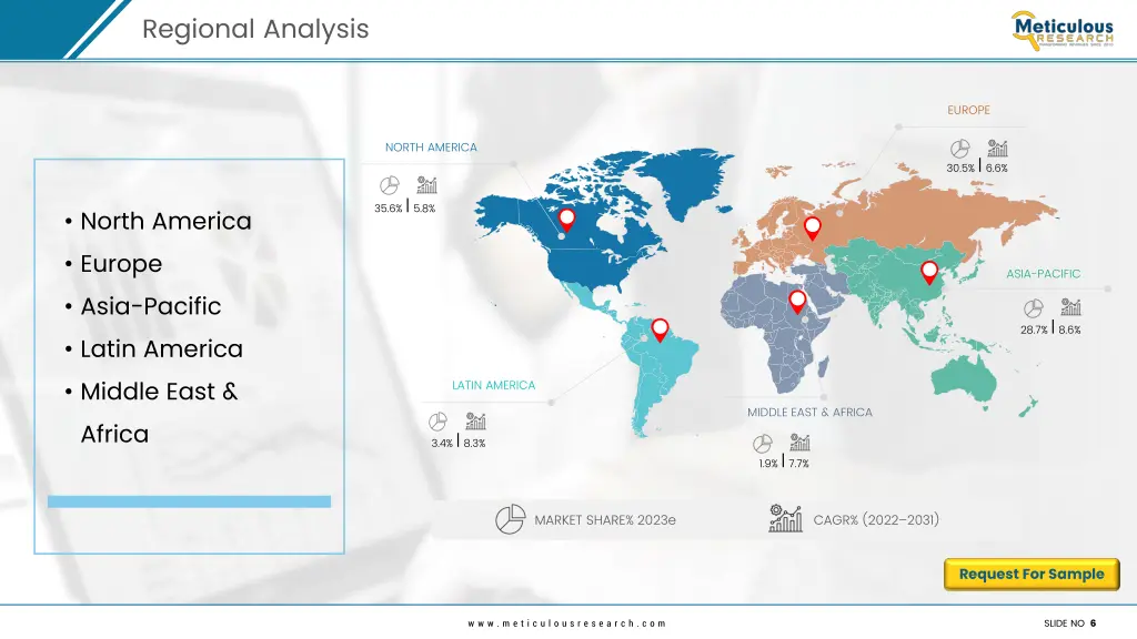 regional analysis