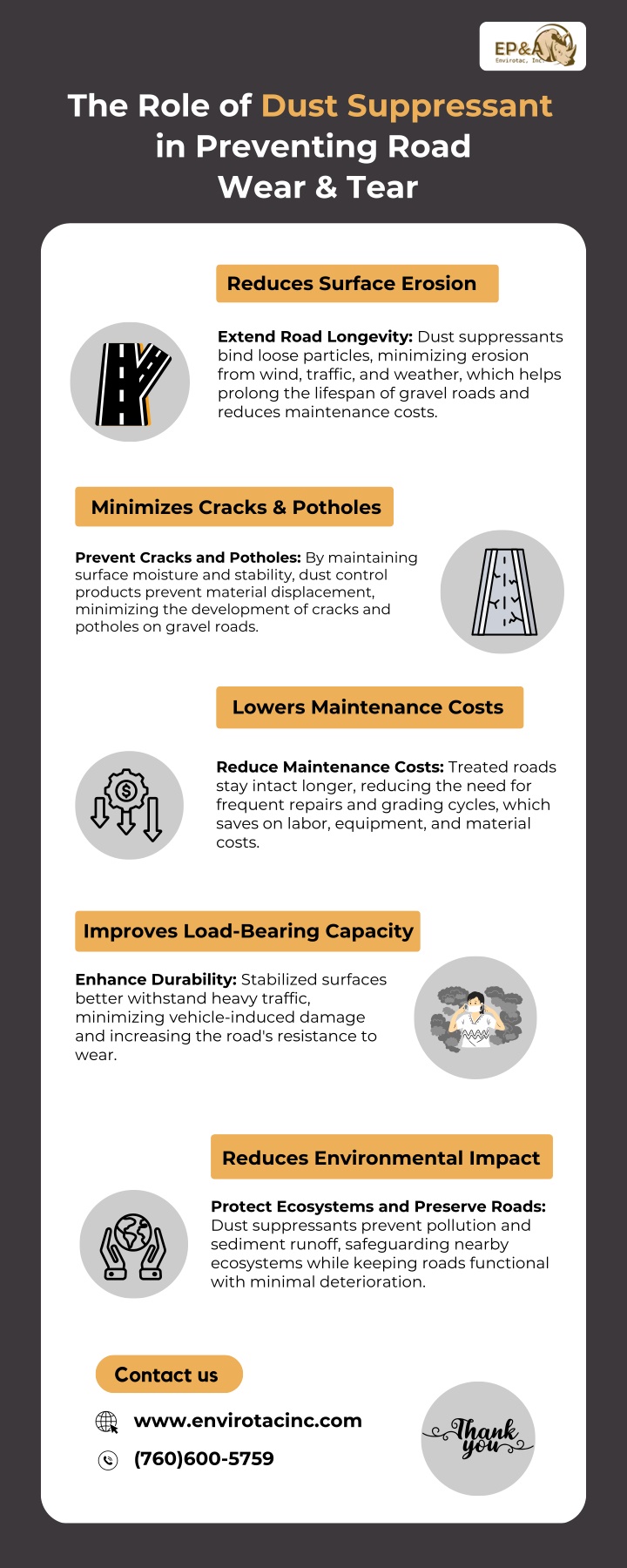 the role of dust suppressant in preventing road