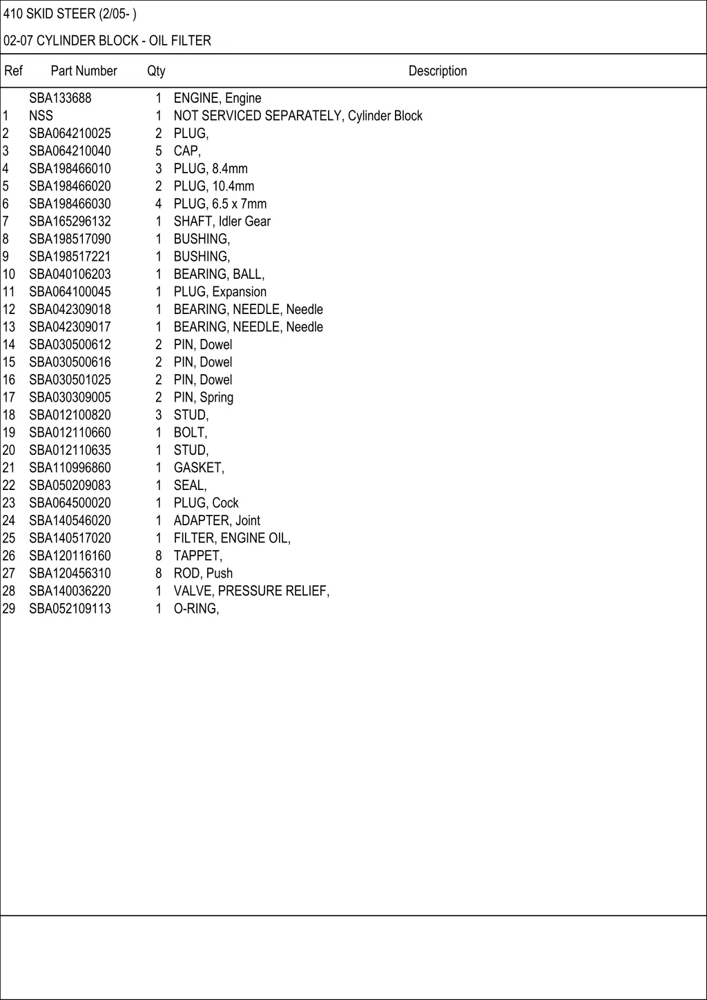 410 skid steer 2 05 17