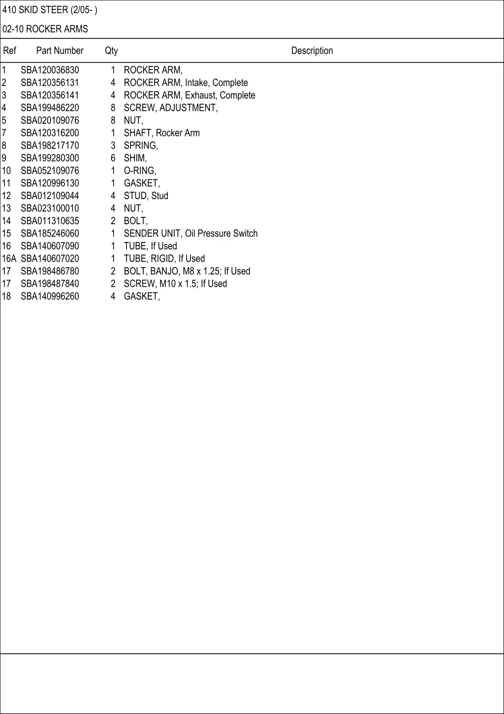 410 skid steer 2 05 25